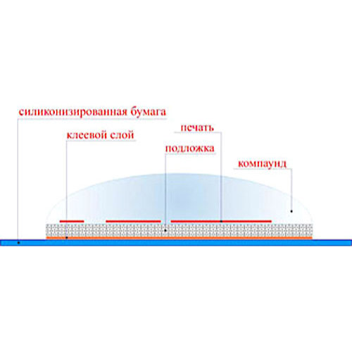 схема самоклеящейся этикетки