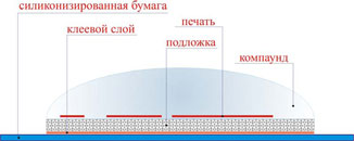 Схема самоклеящейся этикетки